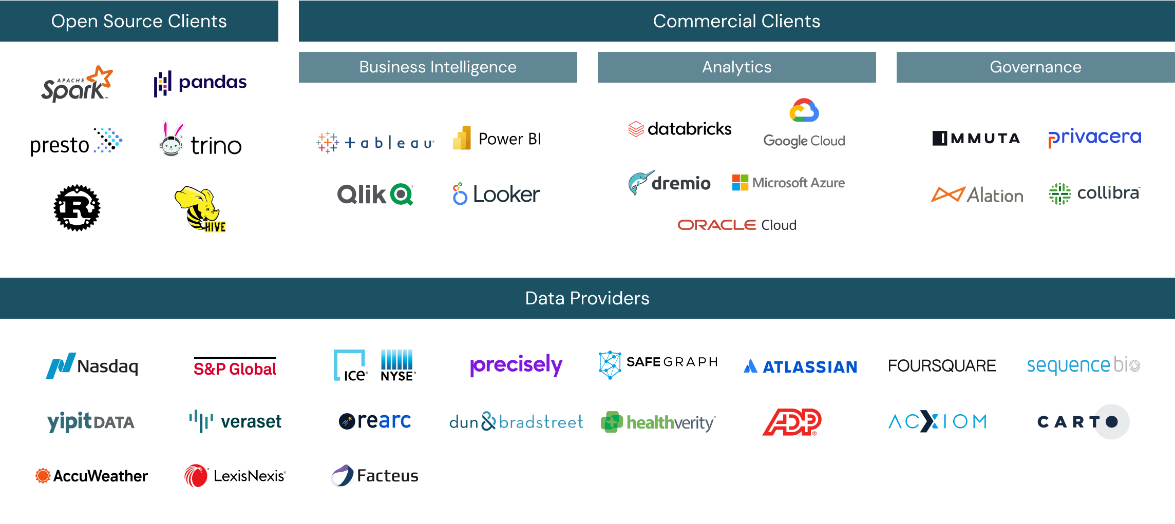 Open Ecosystem