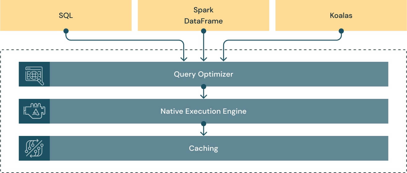 Photon diagram