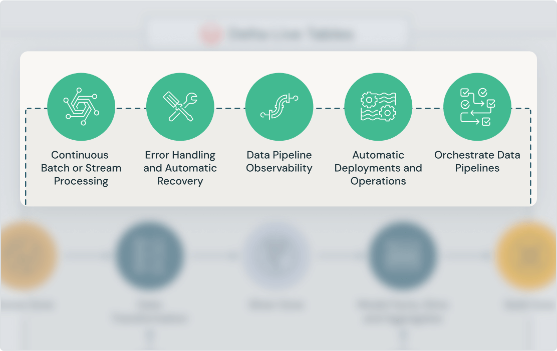 simple pipeline