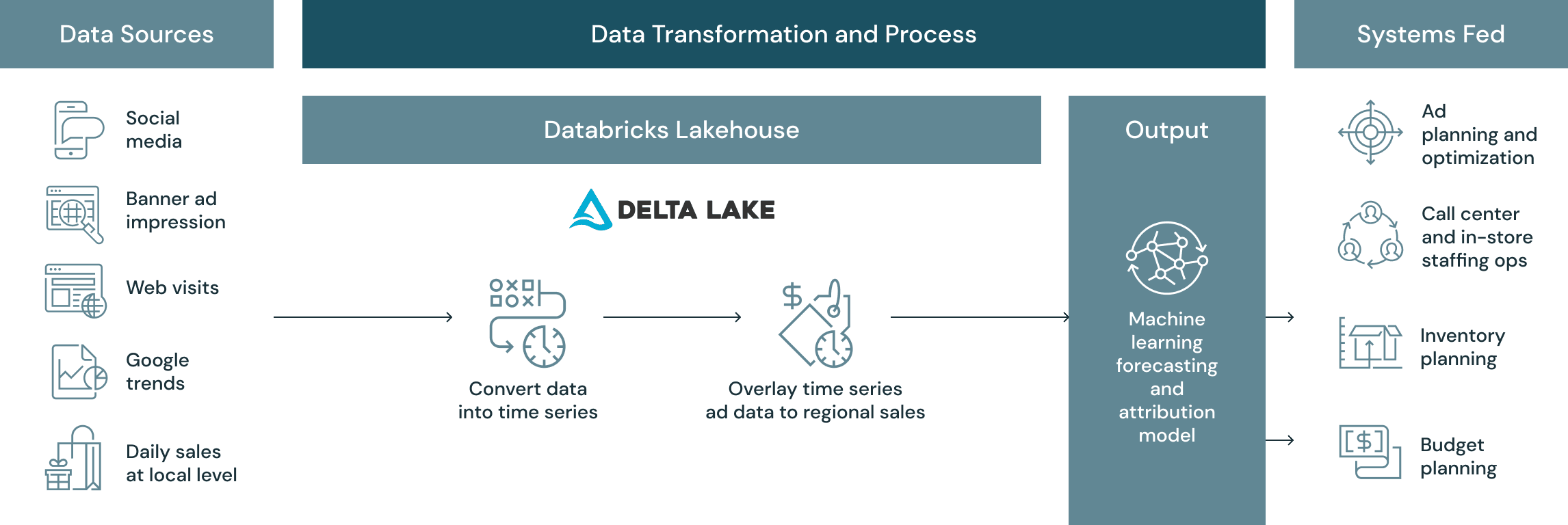 sales-forecasting-diagram-img