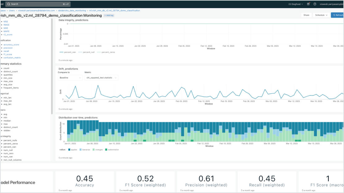 Unified with Lakehouse data