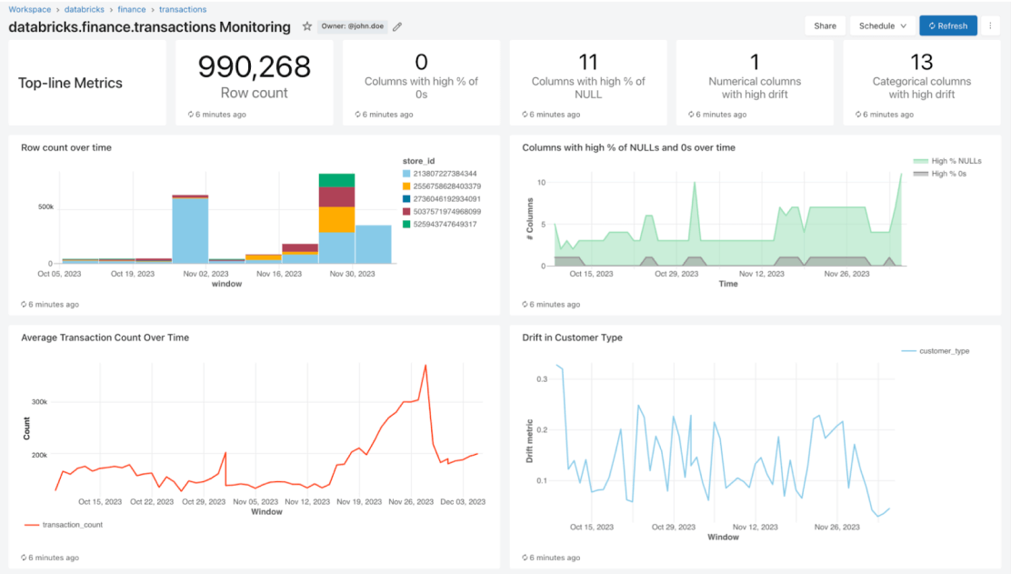 Monitor data, features and AI models