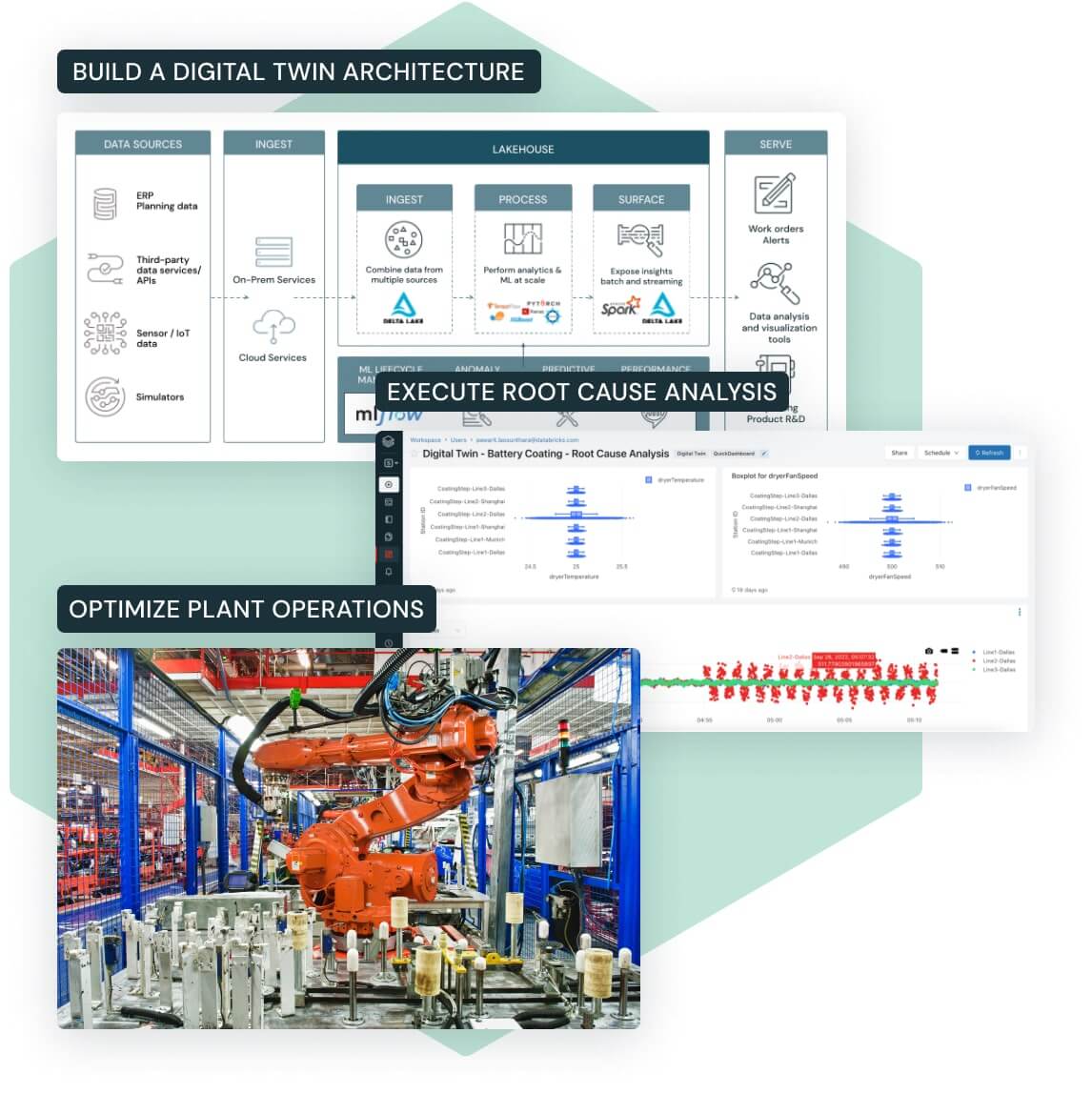 Increase operational efficiency and improve decision-making