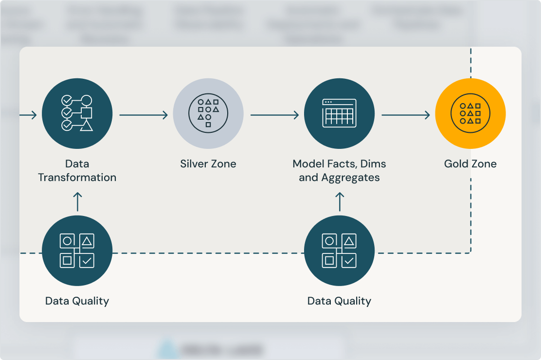 data transformation