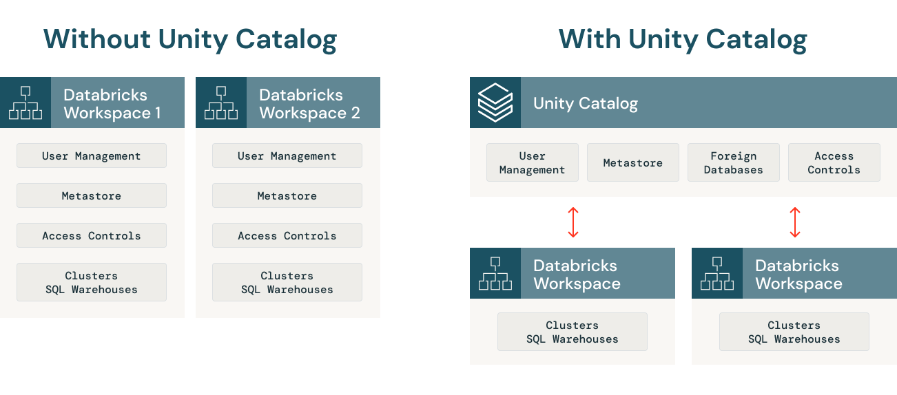 unified security graphic