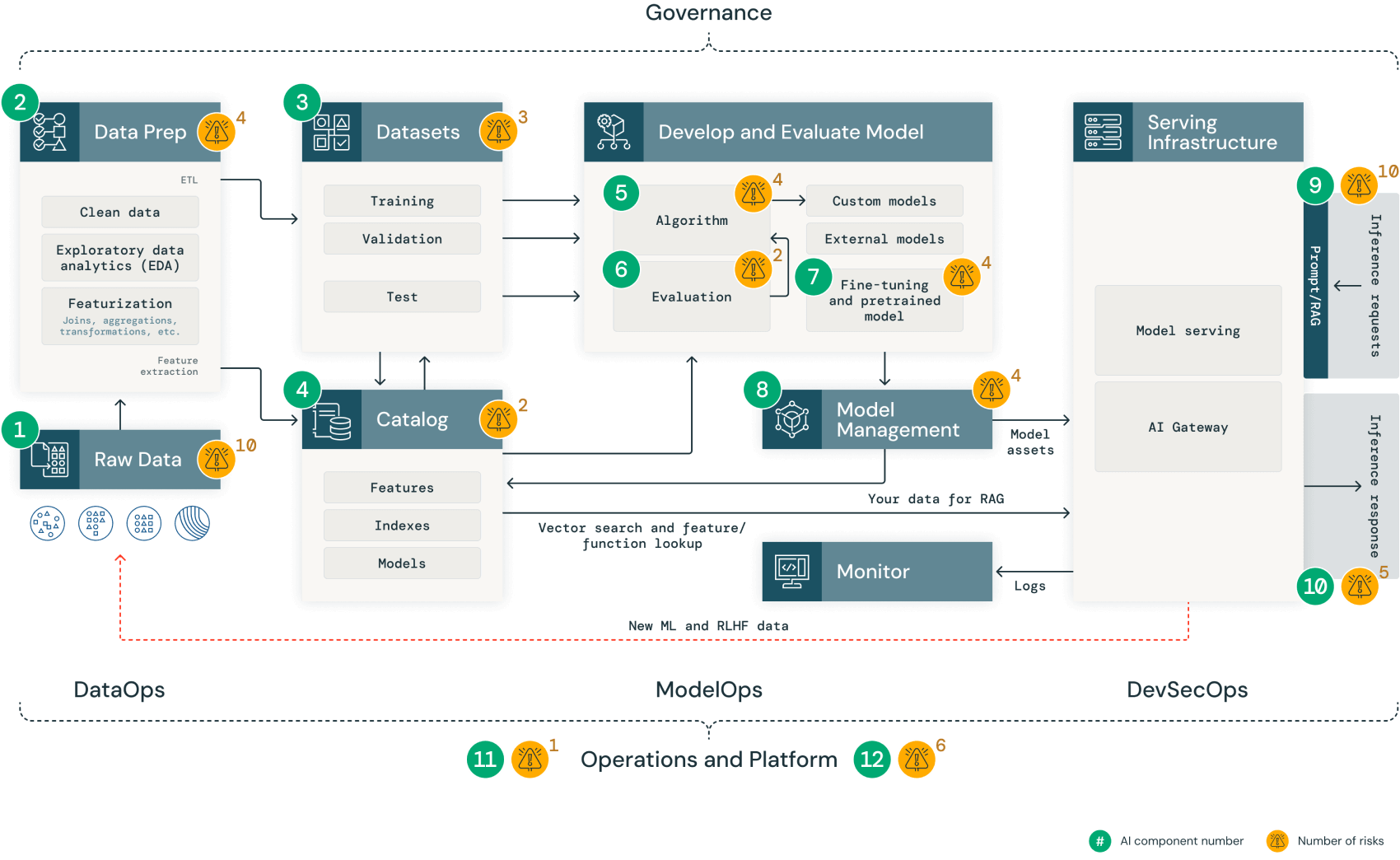 ai system components and associated risks transparent graphic image