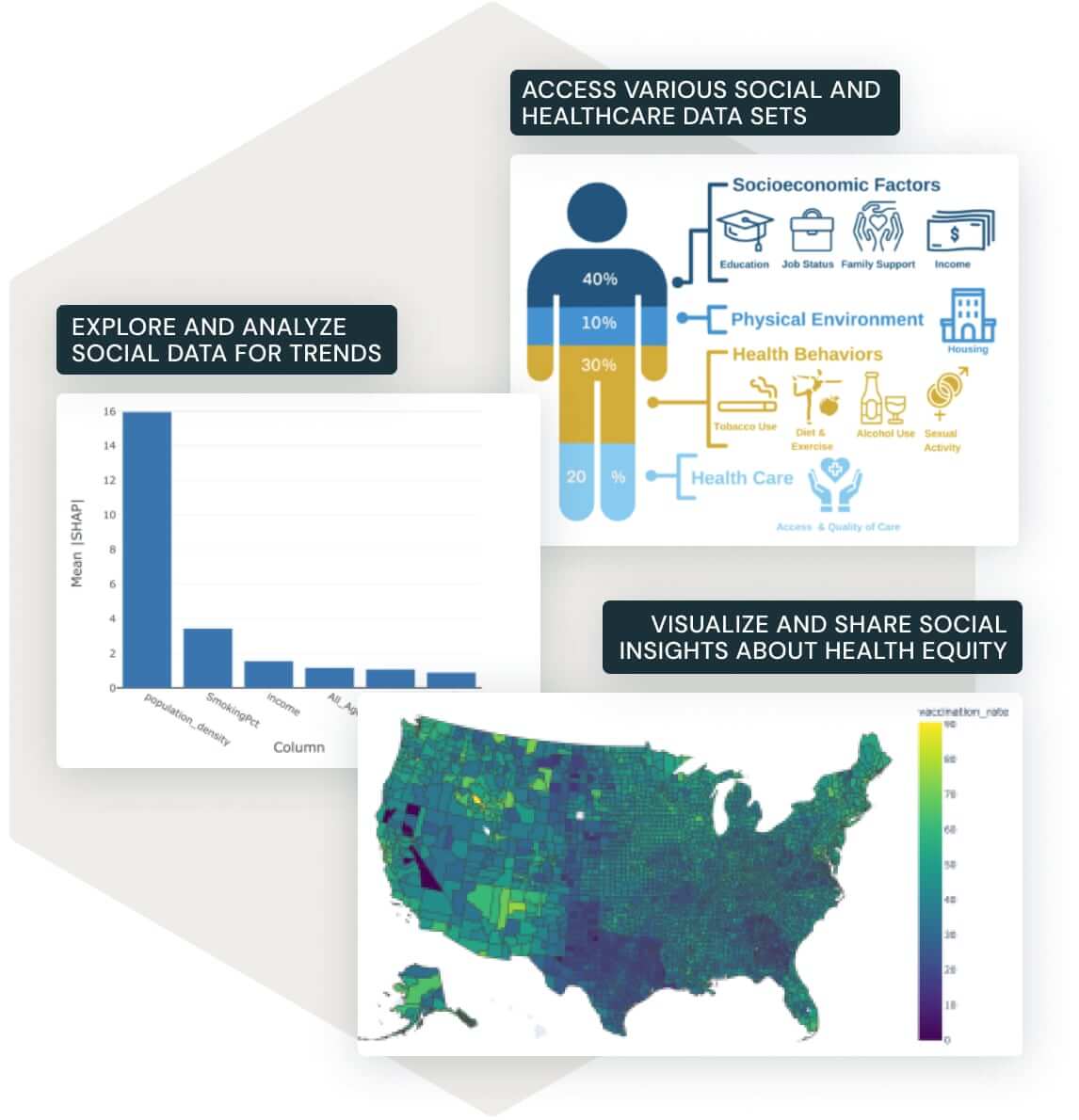 Delta Sharing to Democratize Insights Into Social Determinants of Health