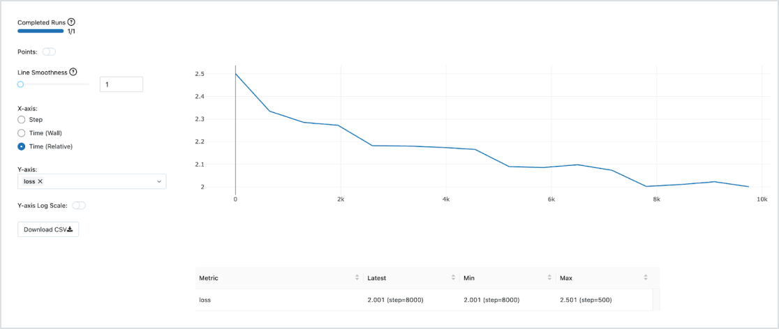 Built-in LLMOps graphic image