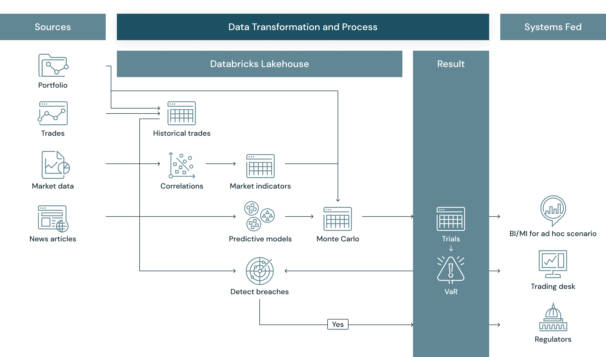 market-risk-diagram-1