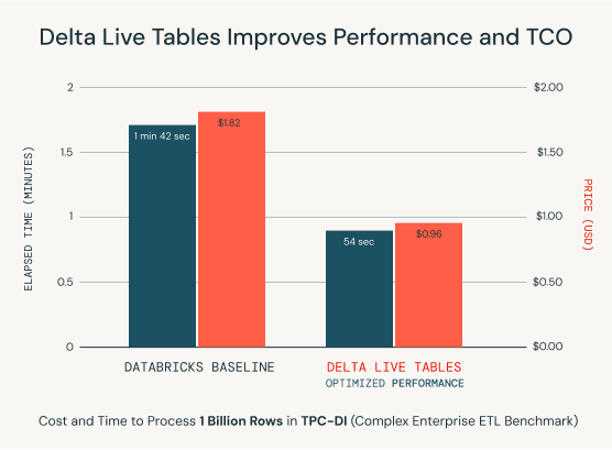 dlt tco graph