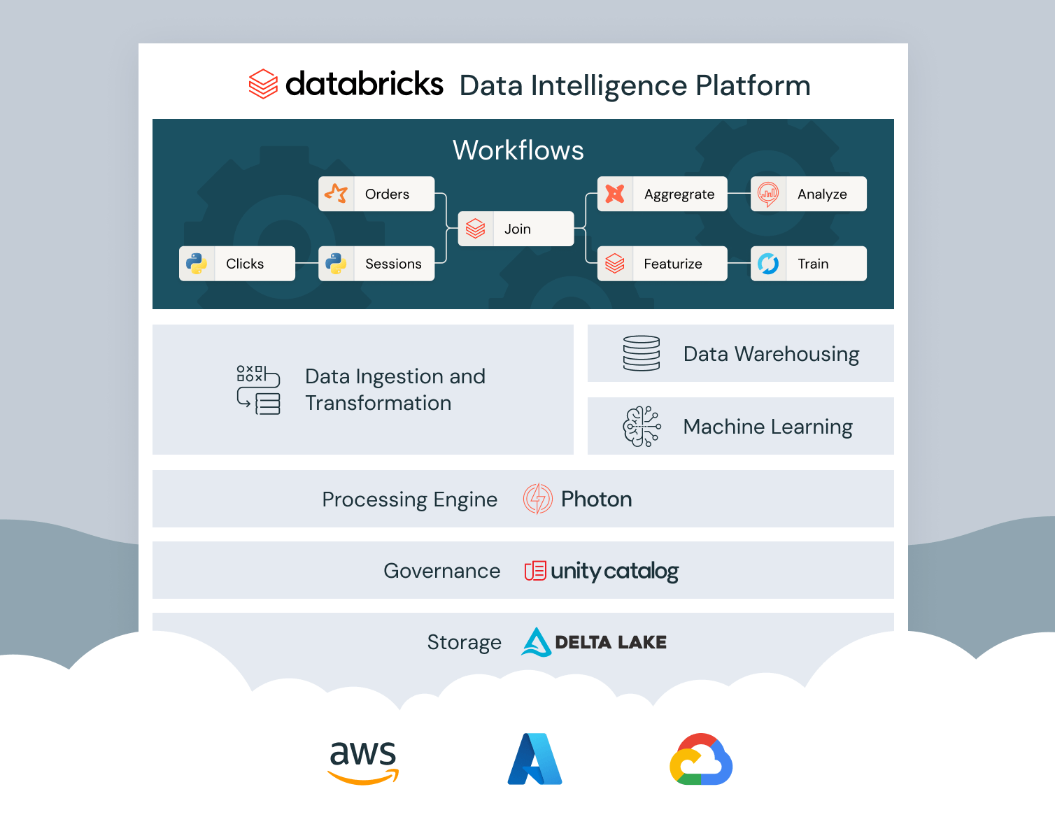 Workflows Marketecture